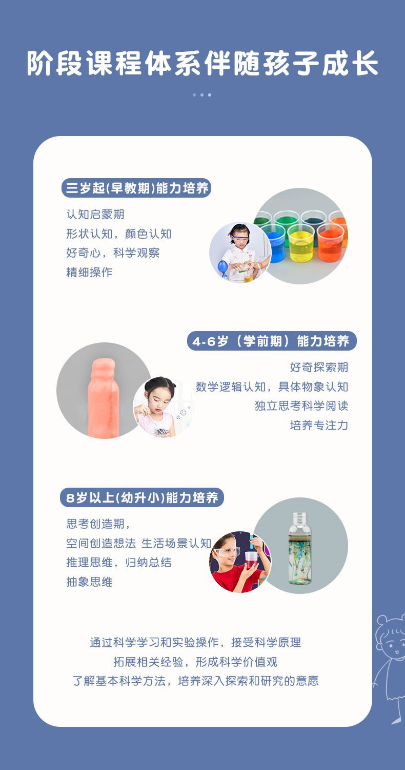 分龄科学探索介绍（供应商提供）
